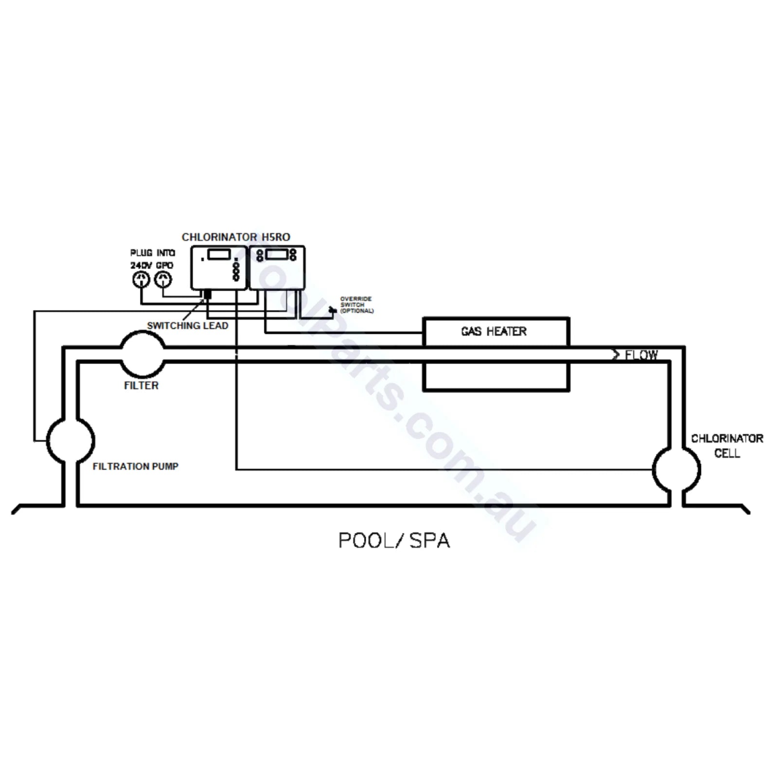 Gas Heater Run-on Controller - Cooldown Mode - Dontek H5RO - Heater and Spa Parts