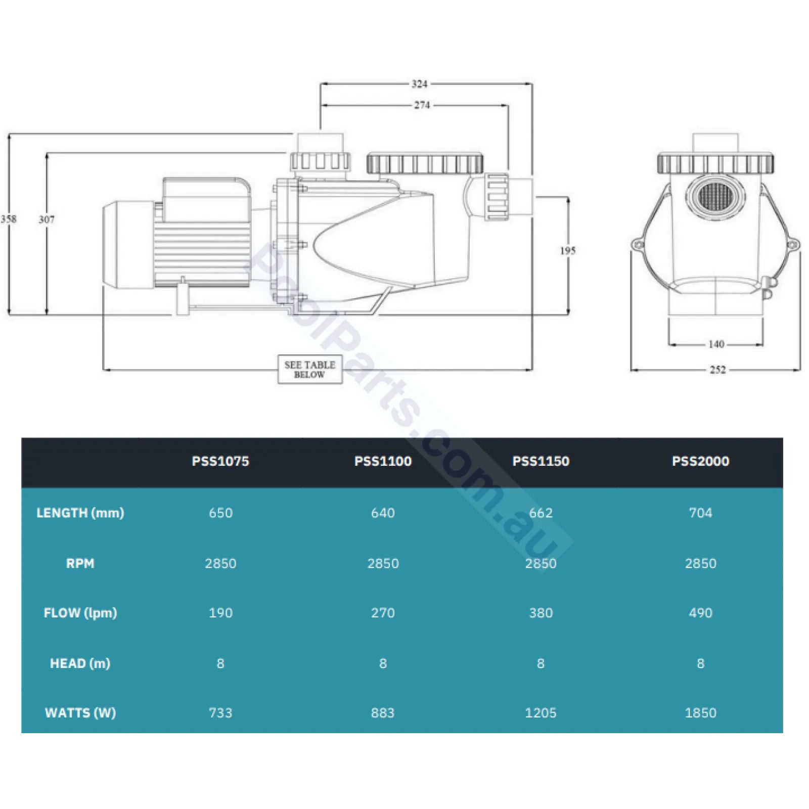 Reltech Pureswim Single Speed Pool Pumps - Gen 3 - Astral & Hurlcon Retrofits