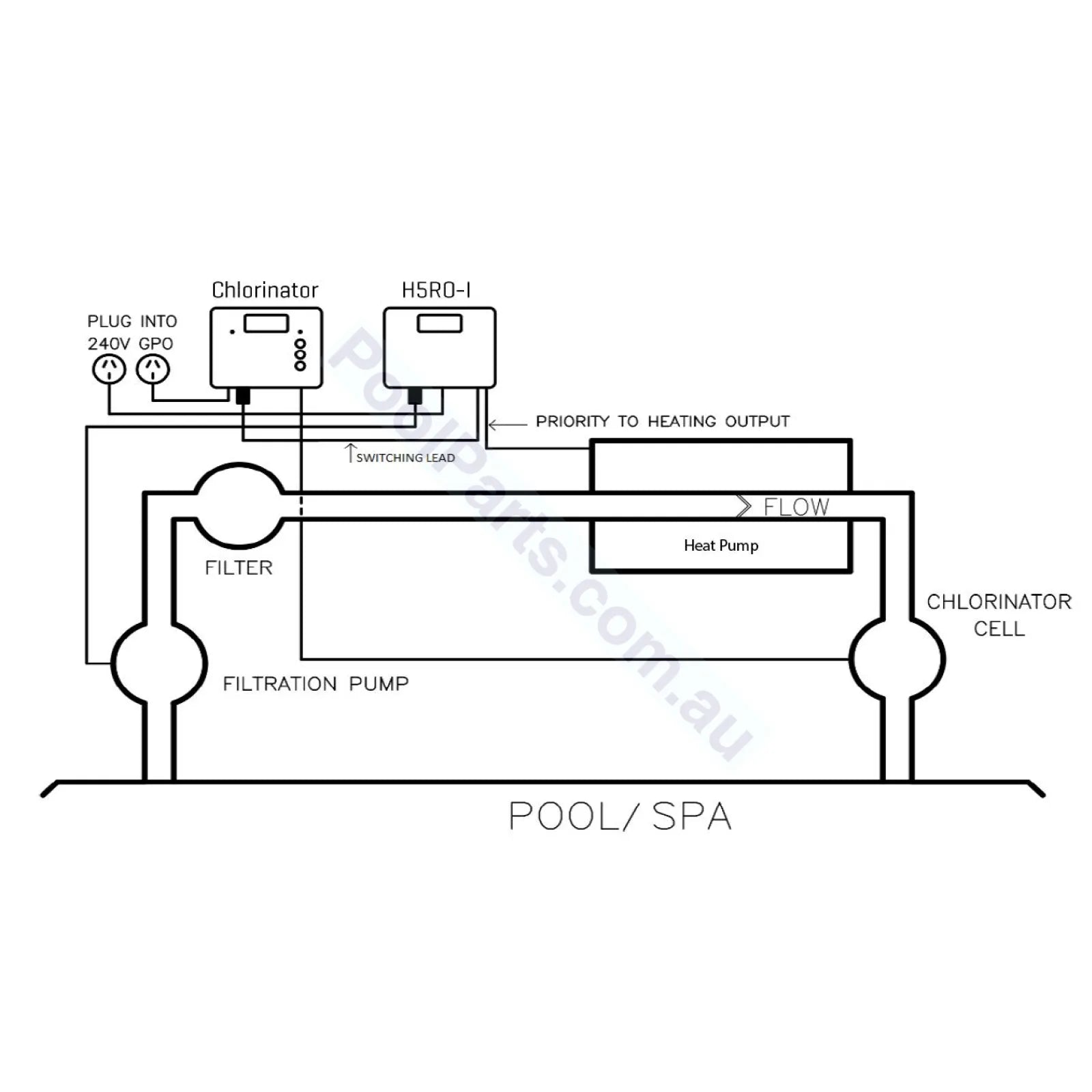 Sensaheat Heat Pump Controller Pool & Spa