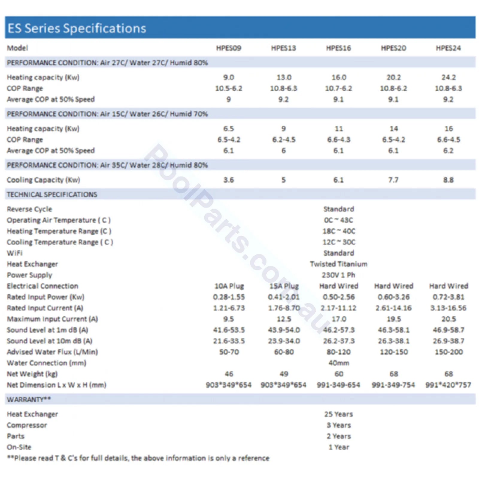 Sensa-Heat Es Series Spa & Pool Heat Pumps - With Wifi 9Kw / 13Kw 16Kw 20Kw 24Kw