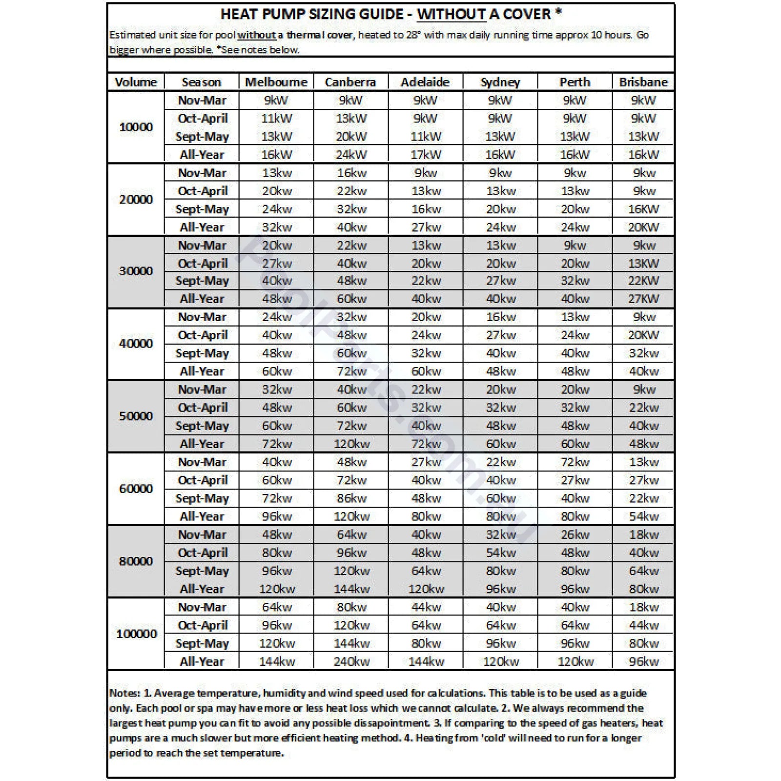 Sensaheat Tdx Top Discharge Heat Pump