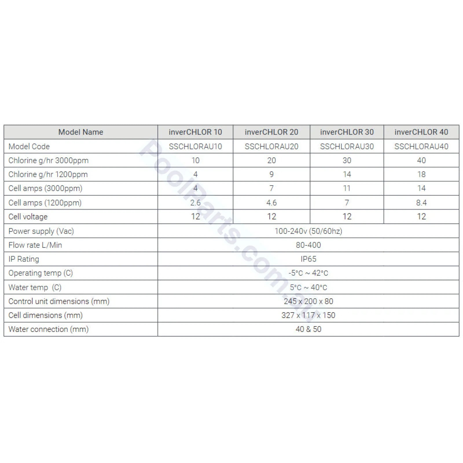 Madimack Inverchlor Salt & Mineral Chlorinators
