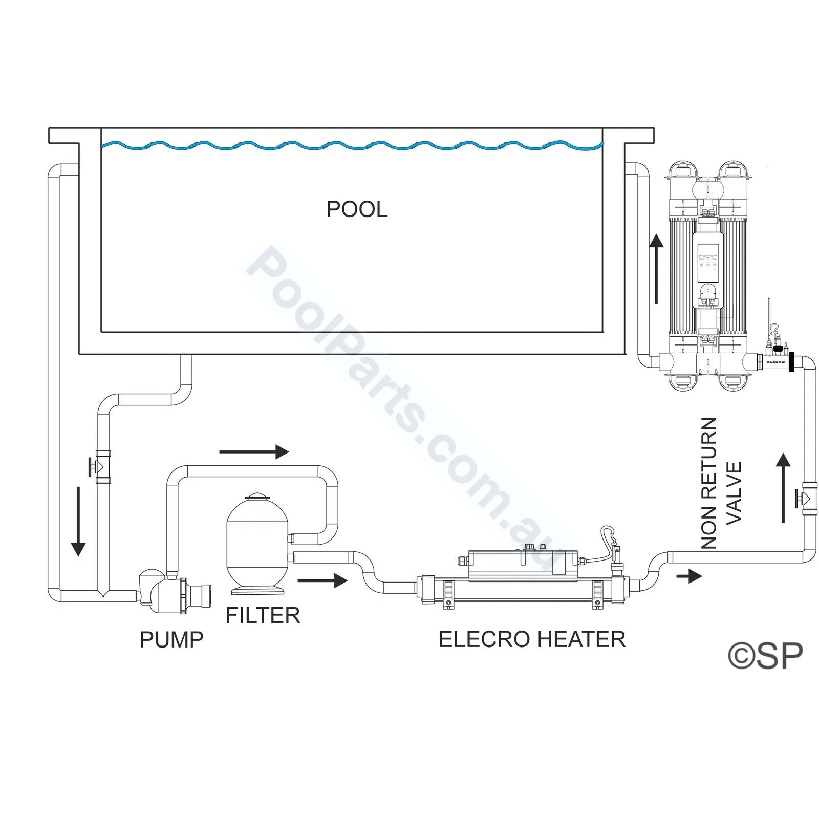 Theralux Elecro Quantum Photocatalytic Oxidisation Water Treatment - Heater and Spa Parts